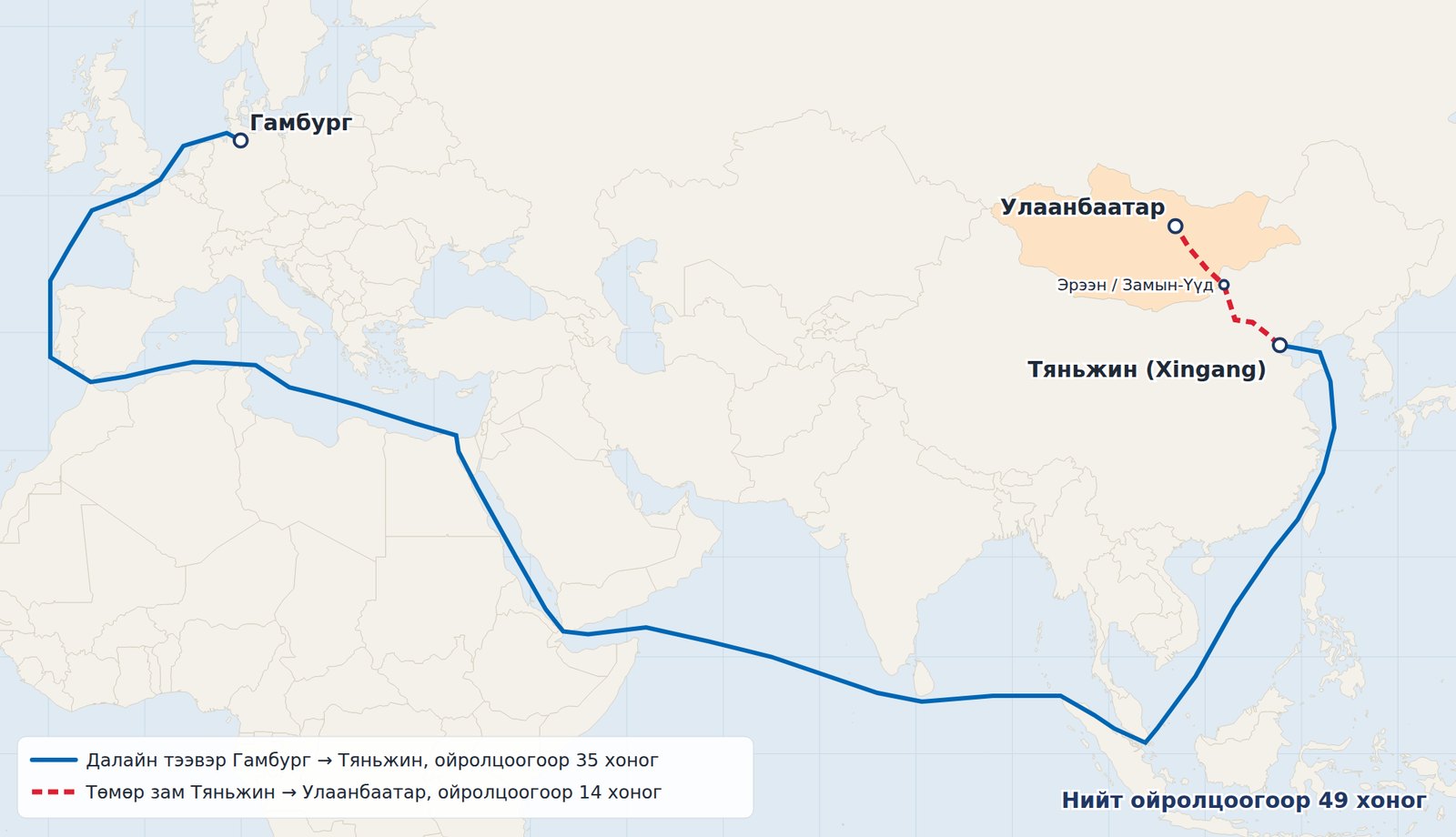 Газрын зураг: Гамбург – Тяньжин (далайн тээвэр) – Улаанбаатар (төмөр зам)